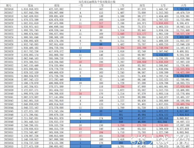 006期刘胜双色球预测奖号：三区比推荐