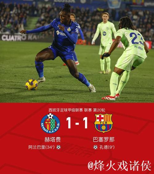 西甲-孔德破门 巴萨客场1-1战平赫塔菲