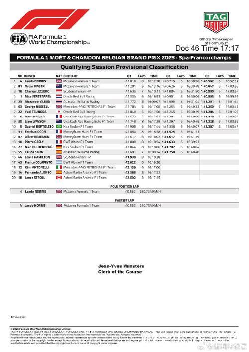 网视频直播2025年F1比利时大奖赛排位赛及正赛 网视频直播2025年F1比利时大奖赛排位赛及正赛