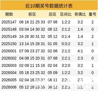 007期贺童大乐透预测奖号：前区三胆参考