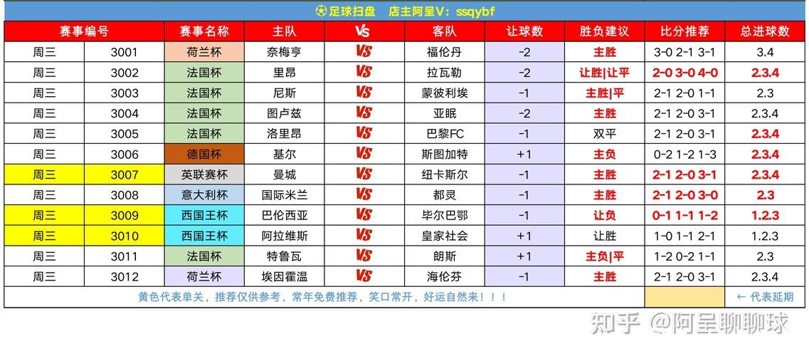 世界杯买球热门比赛分析推荐 世界杯买球热门比赛分析推荐