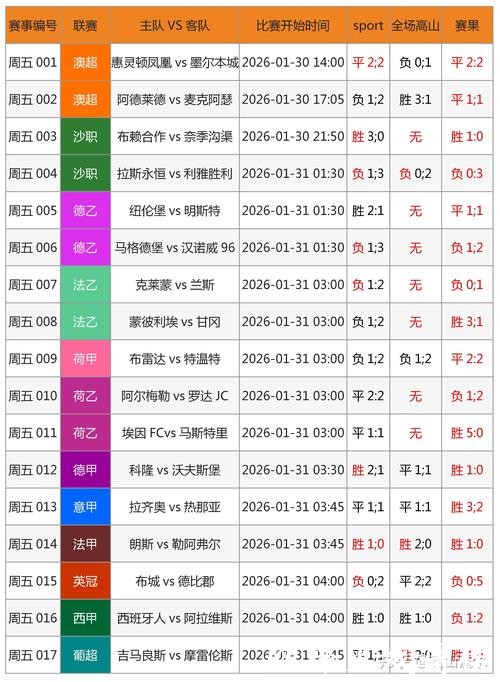 2026世界杯滚球投注数据解读与分析 2026世界杯滚球投注数据解读与分析